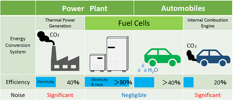 About Fuel Cells 2