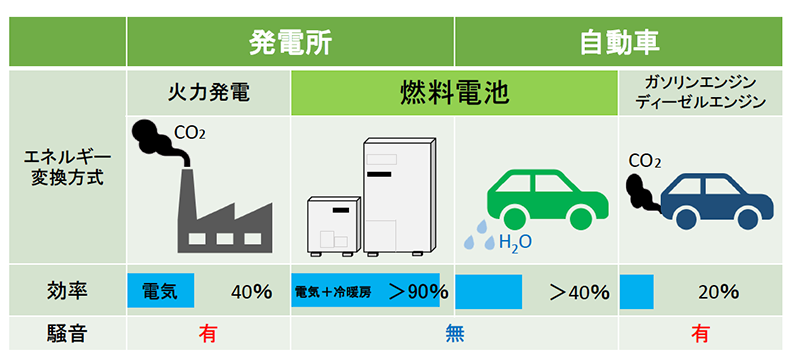 燃料電池概説図２